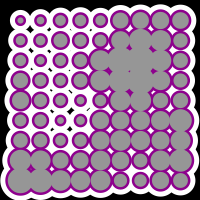 functions